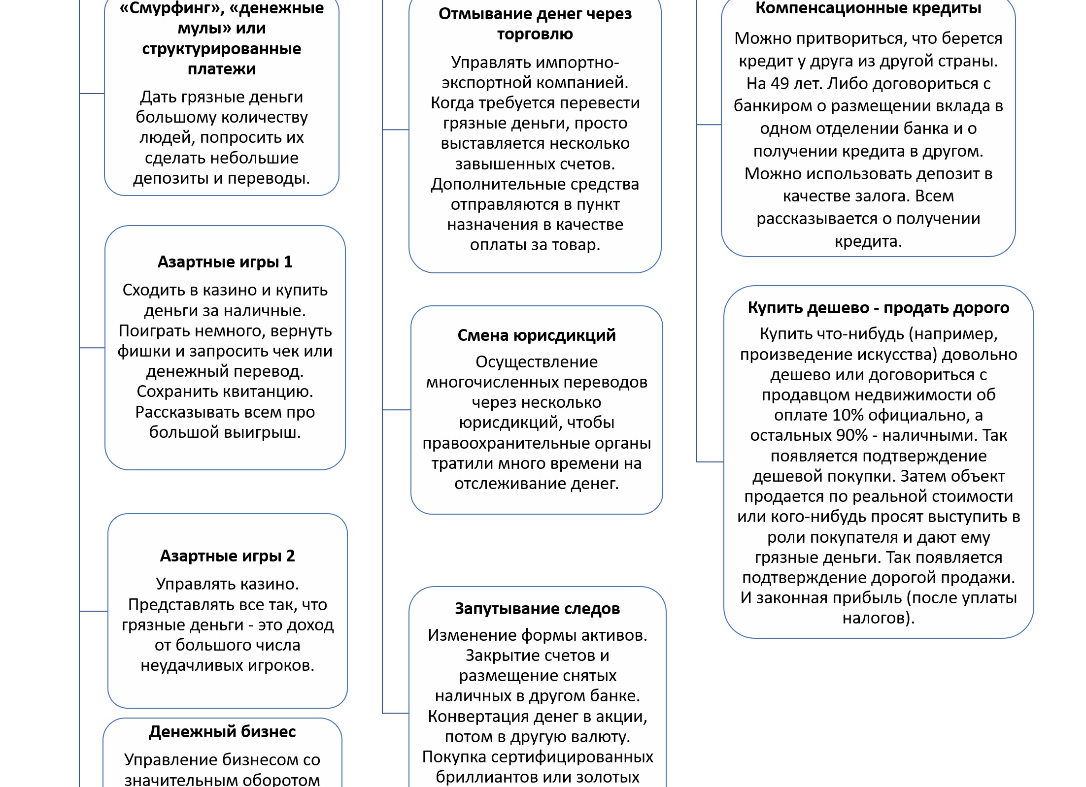Деньги просто так. Выплаты от государства, о которых вы не знали
